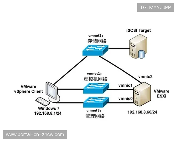 在智能化推进阶段内多屏联动常态化 促使体育传播服务向沉浸式观赛形态跨越